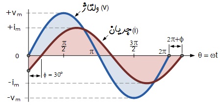 اندازه_گیری12