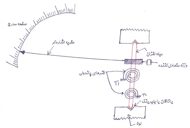 اندازه_گیری2