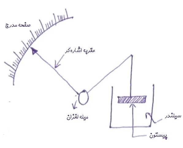 اندازه_گیری4