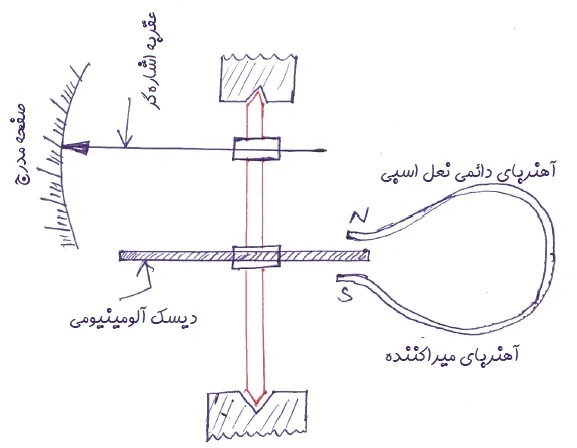 اندازه_گیری6