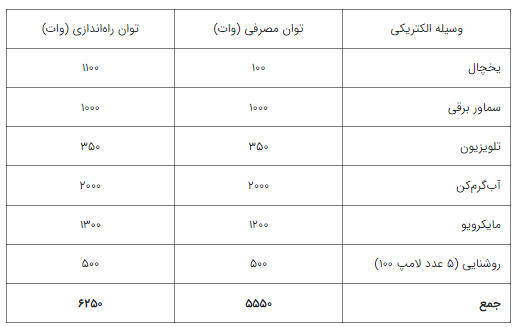 انواع_موتور_برق3