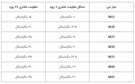 انواع_پل15