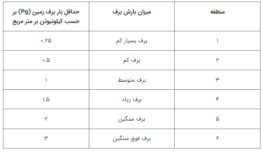 بار_برف2