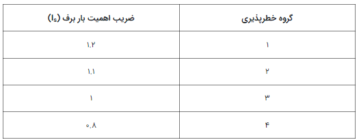 بار_برف3