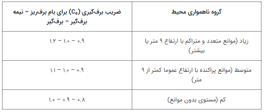 بار_برف4