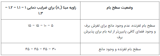 بار_برف5