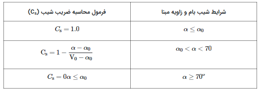 بار_برف6