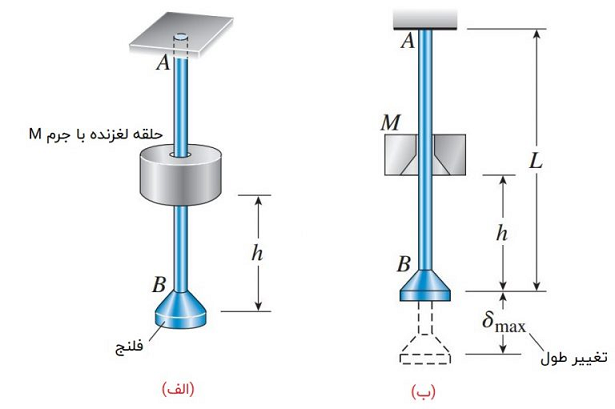 بارگذاری_سازه