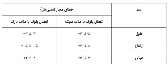 بتن_هوادار_اتوکلاو5