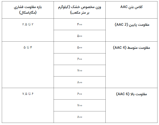 بتن_هوادار_اتوکلاو6