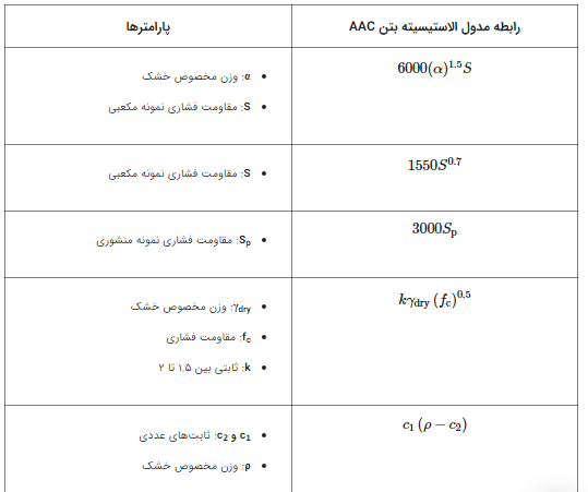 بتن_هوادار_اتوکلاو7