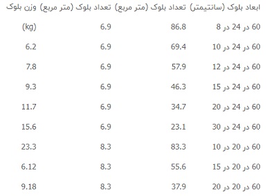 بلوک هبلکس