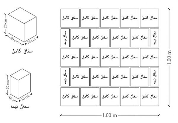 بلوک2