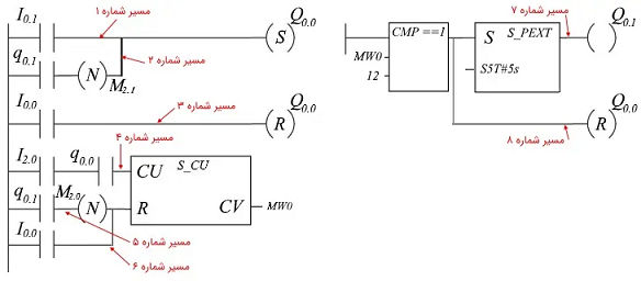 تایمر4