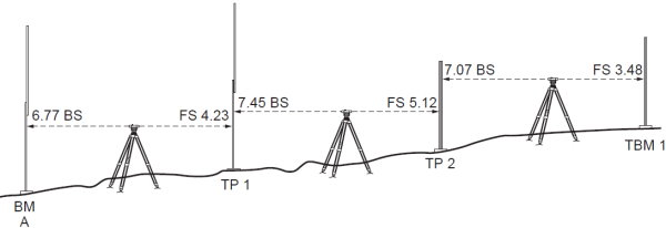 ترازیابی_هندسی