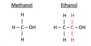 تفاوت-اتانول-و-متانول