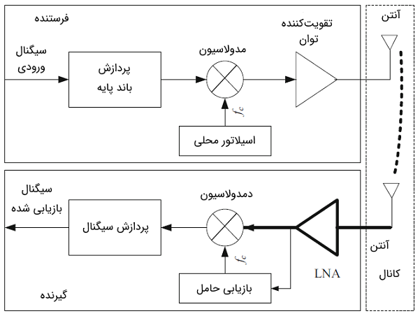 تقویت_کننده4