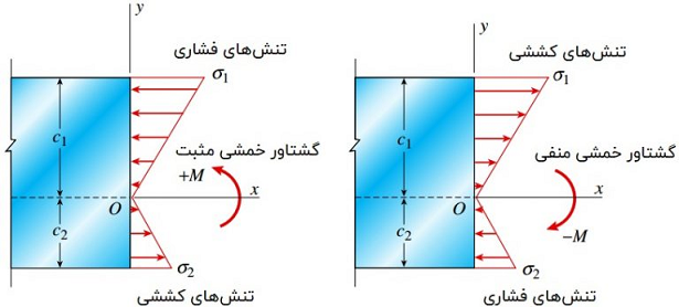 تنش_برشی15