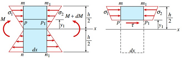 تنش_برشی2