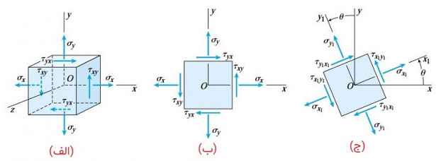 تنش_کرنش4