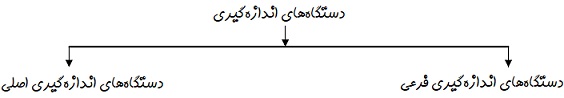 توان11