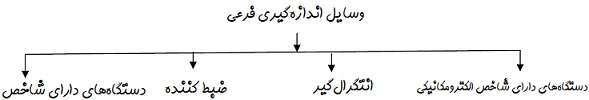 توان13