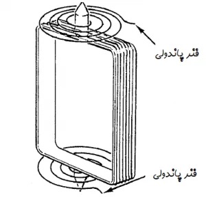 توان17