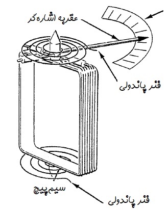 توان18