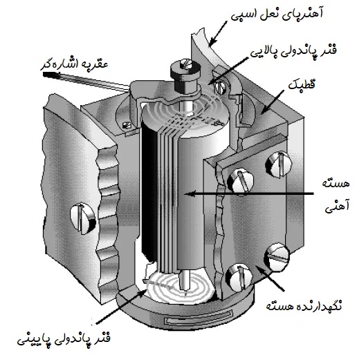 توان19