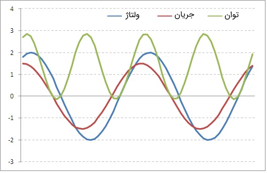 توان4