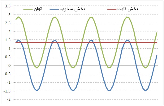 توان5