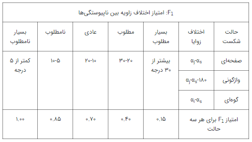 توده_شیب2