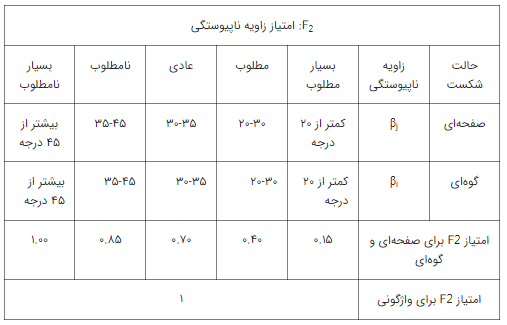 توده_شیب3