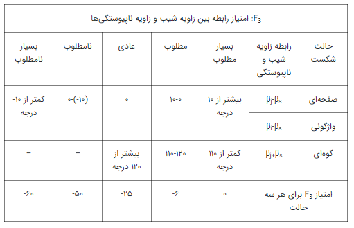 توده_شیب4