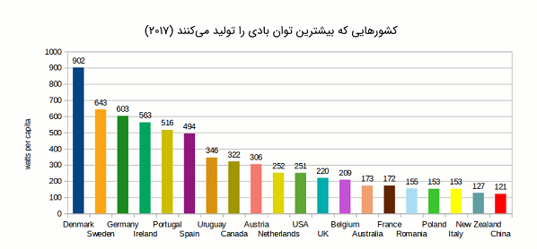 توربین_بادی6