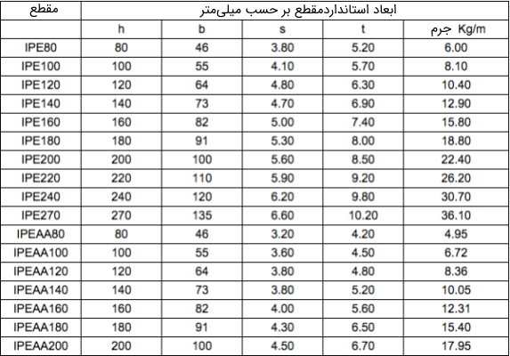 تیر_فولادی