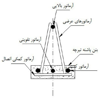 تیرچه2_بتنی