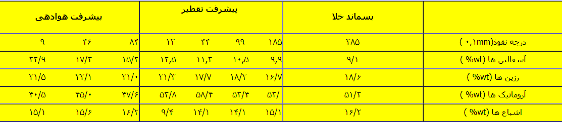 قیر