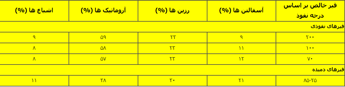 قیر