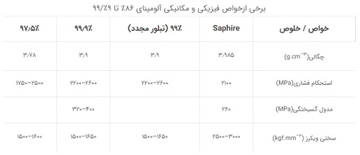 آلومینیوم