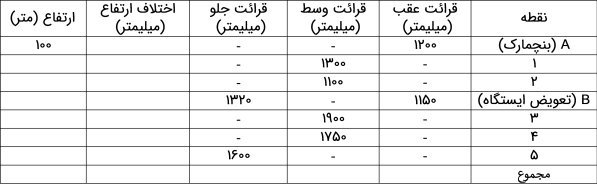 جدول_ترازیابی1