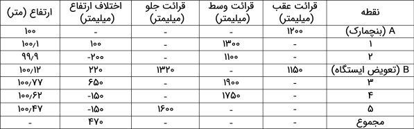 جدول_ترازیابی2