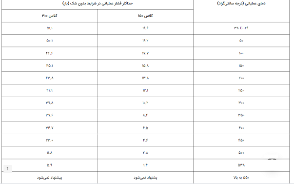 حداکثر_فشار_عملیاتی