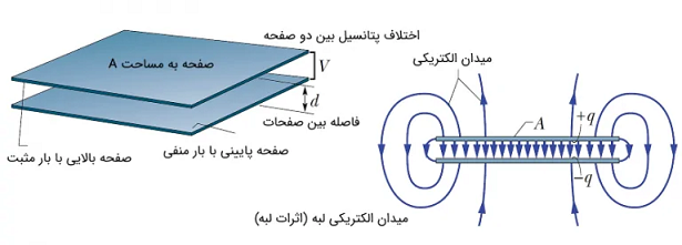 خازن