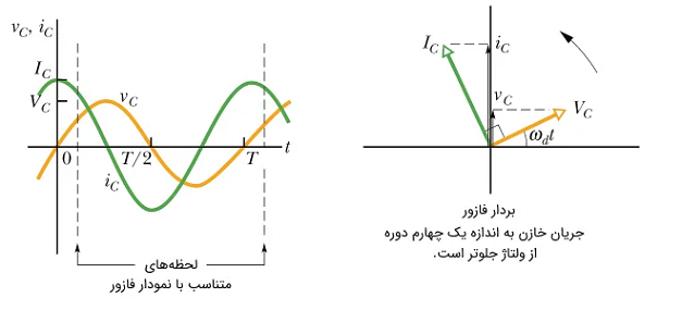 خازن