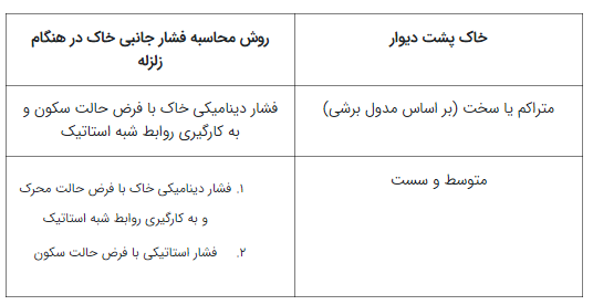 خاک_پشت_دیوار