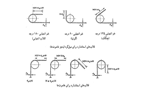 خم_کن_برقی