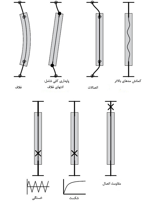 خمکاری2_ورق