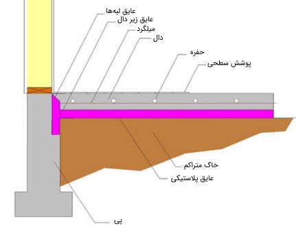 دال_بتنی13