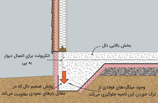 دال_بتنی14